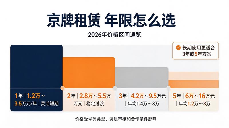 新能源指标市场